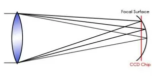 10 3