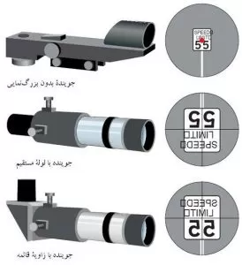 روش كار با جوينده