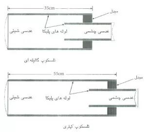 کیت تلسکوپ آموزشی ( مخصوص آزمایش علوم سال سوم راهنمائی)