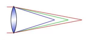 3 5 1