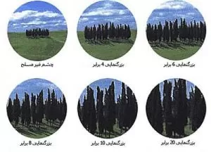 راهنمای انتخاب تلسکوپ برای مدارس