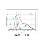 دوربین نجومی سیاره ای و اتوگایدر مدل QHY5P-II-C