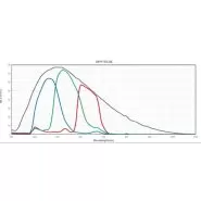 دوربین CMOS مدل QHY174M