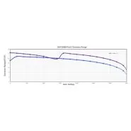 دوربین CMOS مدل QHY294M PRO