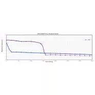 دوربین CMOS مدل QHY294M PRO