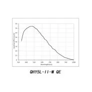دوربین سیاره ای و اتوگایدر مدل QHY5L-Ⅱ-M