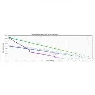 دوربین CMOS مدل QHY600 PRO