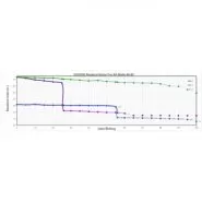 دوربین CMOS مدل QHY600 PRO