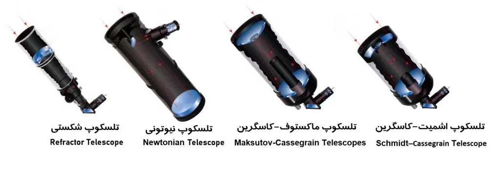 راهنمای خرید تلسکوپ (بخش ۲)