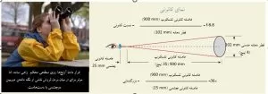 نمای کانونی