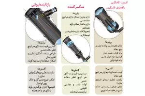 انواع تلسکوپ