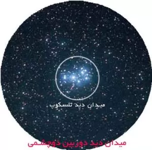 میدان دید