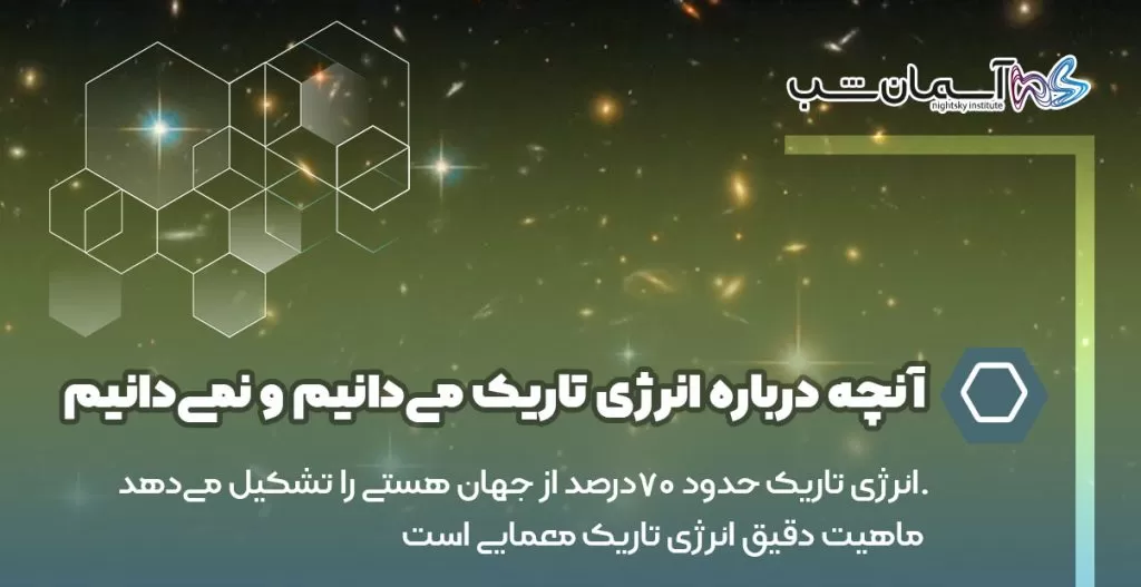 انرژی تاریک حدود ۷۰درصد از جهان هستی را تشکیل می‌دهد. ماهیت دقیق انرژی تاریک معمایی است